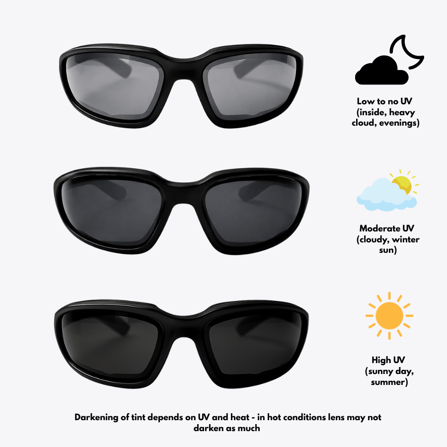 Eyesnug Pursuit photochromic lenses shown at low, moderate and high UV levels