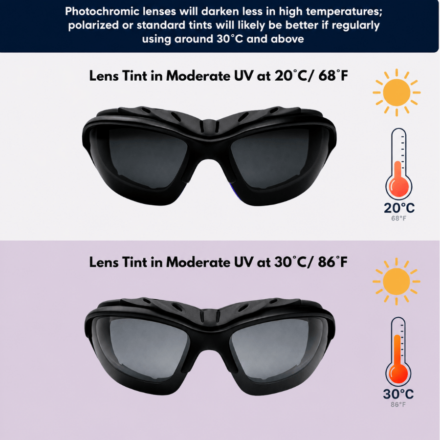 Eyesnug photochromic lens tint comparison at 20 and 30 degrees Celsius