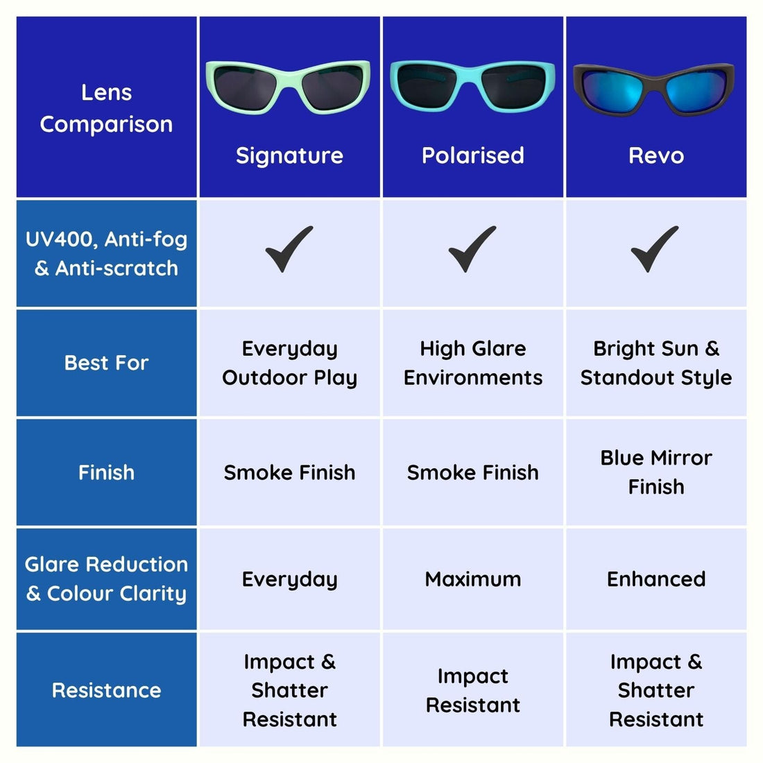 Jet Black Kids Sunglasses with Polarised Lens, Classic Fit, Ages 6+, image 12.
